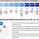 Transforming Healthcare Through Artificial Intelligence in Clinical Practice