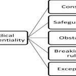 Navigating the Complexities of Medical Data Confidentiality: Insights from Israeli Physicians