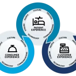 Understanding Healthcare Revenue Cycle Management and Its Impact on Patient Care